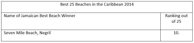 Best 25 Beaches in the Caribbean 2014