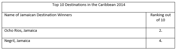 Top 10 Destinations in the Caribbean 2014