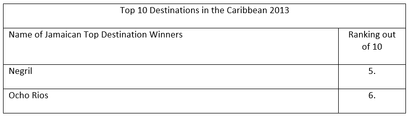 Top 10 Destinations in the Caribbean
