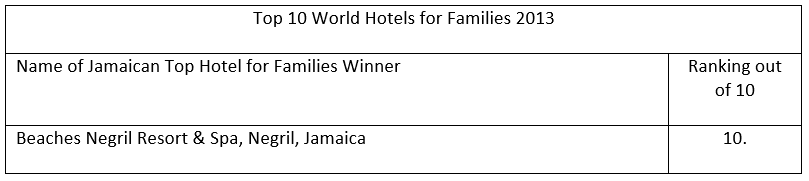 Top 10 World Hotels for Families 2013