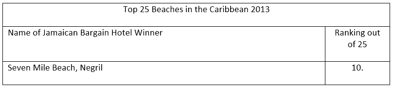 Top 25 Beaches in the Caribbean 2013