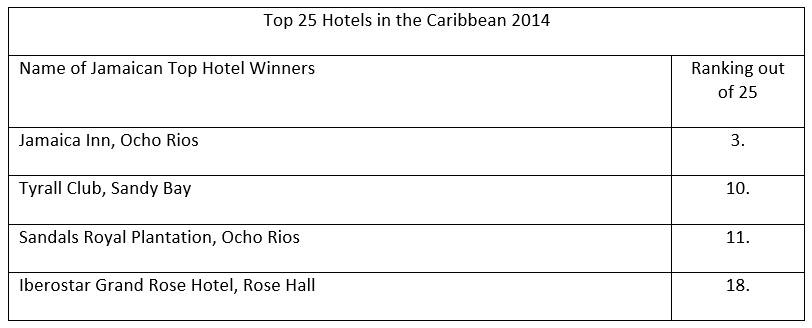 Top 25 Hotels in the Caribbean 2014