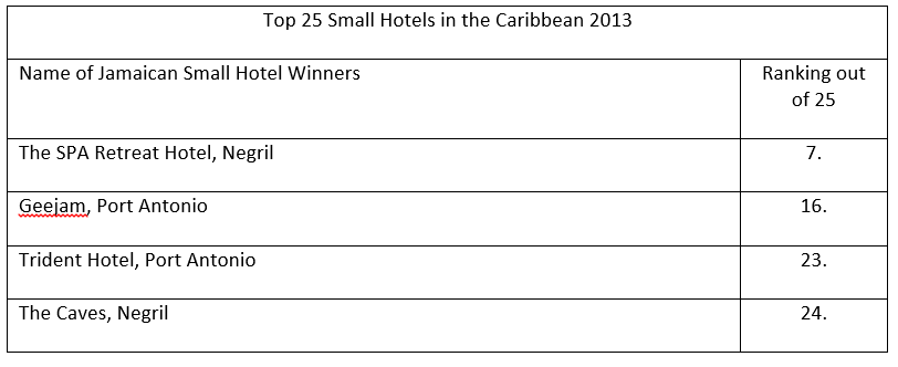 Top 25 Small Hotels in the Caribbean 2013