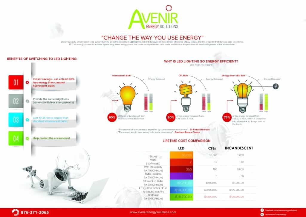 Avenir Infographic