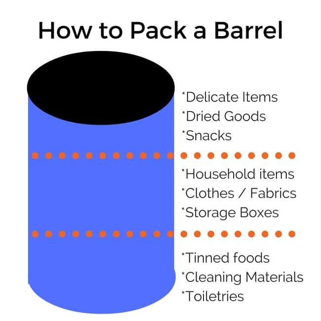 How to Pack a Barrel